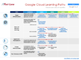 Google Training Paths
